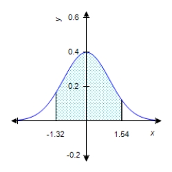 Find the value of the probability of the standard normal variable Z corresponding to the shaded area under the standard normal curve. Round your answer to four decimal places. ​ ​   ​ ​   ​   __________