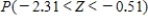 Find the value of the probability of the standard normal variable Z corresponding to the shaded area under the standard normal curve. Round your answer to four decimal places. ​   ​   = __________
