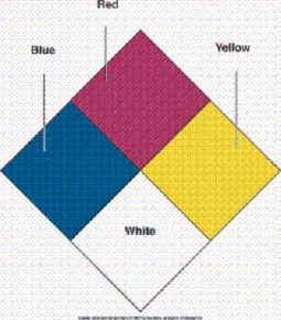 What does the red area on the following label represent?   A)  Flammability B)  Reactivity C)  Health hazards D)  Radioactivity