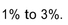 <strong>The philosophical method of estimating equity premiums suggests that equity premiums range from about</strong> A) B) C) D)