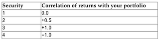 Which of the following securities will provide the greatest diversification benefit for your portfolio?   A) Security 4 B) Security 2 C) Security 3 D) Security 1