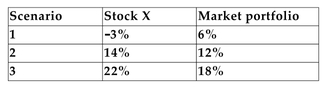 The possible outcomes for the returns on Stock X and the returns on the market portfolio have been estimated as follows:   Each scenario is considered to be equally likely to occur. -Refer to the information above. Calculate the market beta for Stock X. Round your answer to the nearest tenth. A) 0.7 B) 1.0 C) 2.1 D) none of the above