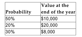 A project has the following possible outcomes:   Calculate the expected value of the project at the end of the year. A) $12,600 B) $12,667 C) $11,400 D) none of the above