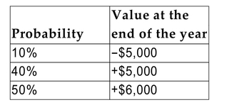 A project has the following possible outcomes:   Calculate the expected value of this project. A) $2,000 B) $4,000 C) $4,500 D) none of the above