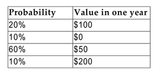 An investment has the following possible values in one year:   Calculate the expected value and the standard deviation of the future values for the investment. A)    B)    C)    D)   