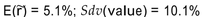 <strong>An investment will cost $100 today. You have estimated the following probability distribution for the value of the investment one year from now: Calculate the expected rate of return and the standard deviation of the returns for the 1-year Holding period.</strong> A) B) C) D)