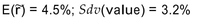 <strong>An investment will cost $100 today. You have estimated the following probability distribution for the value of the investment one year from now: Calculate the expected rate of return and the standard deviation of the returns for the 1-year Holding period.</strong> A) B) C) D)