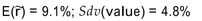 <strong>An investment will cost $1,500 today. You have estimated the following probability distribution for the Value of the investment one year from now: Calculate the expected rate of return and the standard deviation of the returns for the 1-year Holding period.</strong> A) B) C) D)