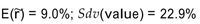 <strong>An investment will cost $1,500 today. You have estimated the following probability distribution for the Value of the investment one year from now: Calculate the expected rate of return and the standard deviation of the returns for the 1-year Holding period.</strong> A) B) C) D)