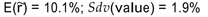 <strong>An investment will cost $1,500 today. You have estimated the following probability distribution for the Value of the investment one year from now: Calculate the expected rate of return and the standard deviation of the returns for the 1-year Holding period.</strong> A) B) C) D)