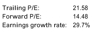 In May 2008, the Yahoo!Finance website provided the following information for the stock of Oracle:   If you assume that the earnings growth rate represents the long-run earnings growth rate for The firm, what is the implied rate of return required by investors? Round your answer to the Nearest tenth of a percent. A) 36.6% B) 44.2% C) 34.3% D) 51.3%
