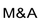 M&A activity in the U.S. is what percentage of   activity world-wide? A) 50% B) 10% C) 25% D) 33%