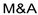Empirical data on U.S.   transactions from 1980 to 2003 indicate that target firms were usually A) twice the size of the acquiring firm. B) one-quarter the size of the acquiring firm. C) half the size of the acquiring firm. D) the same size as the acquiring firm.