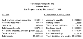     There are 1 million shares outstanding with a current market value of $2 a share. -Refer to the information above. Calculate the following ratios for Serendipity Imports: Total liabilities-to-assets, based on book value, financial debt-to-capital, based on book value, financial debt-to-capital, based on market value, and the interest coverage ratio.