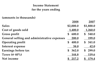 The following information is provided for Hypothetical Corporation:     -Refer to the information above. Forecast Hypothetical's economic project cash flow for 2009, assuming that it grows at the same rate as earnings grew last year. A) $605.21 B) $637.28 C) $569.87 D) $574.08