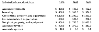 The following information is provided for Hypothetical Corporation:     -Refer to the information above. Forecast Hypothetical's economic project cash flow for 2009, assuming that it grows at the same rate as earnings grew last year. A) $605.21 B) $637.28 C) $569.87 D) $574.08