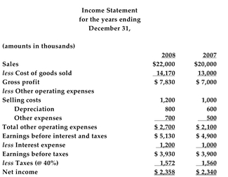 The income statements for Infonext Corporation for 2007 and 2008 are provided below:     -Refer to the information above. Assume sales will grow at the same rate as they did last year and that depreciation is expected to increase to $850 and interest expense to $1,370. Also Assume the tax rate will remain a flat 40% in 2009. Gross plant, property, and equipment is Expected to increase by 6.8% and will be the only investment cash flow. Infonext's additional Investment in net working capital is expected to be 2% of the change in sales. Forecast Infonext's 2009 economic project cash flow. A) $3,582 B) $3,194 C) $3,626 D) none of the above