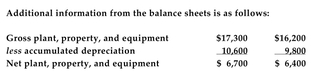 The income statements for Infonext Corporation for 2007 and 2008 are provided below:     -Refer to the information above. Assume sales will grow at the same rate as they did last year and that depreciation is expected to increase to $850 and interest expense to $1,370. Also Assume the tax rate will remain a flat 40% in 2009. Gross plant, property, and equipment is Expected to increase by 6.8% and will be the only investment cash flow. Infonext's additional Investment in net working capital is expected to be 2% of the change in sales. Forecast Infonext's 2009 economic project cash flow. A) $3,582 B) $3,194 C) $3,626 D) none of the above