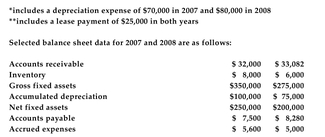 The most recent two income statements for Chinook Sailing School are provided below: Refer to the information above. Assume that revenues are expected to grow by 10% in 2009. Also assume the following: *Cost of goods sold will maintain its 2008 relationship to sales. *The lease expense will remain the same as in the previous two years, and the other expense will be 12.5% of sales. *Interest expense will increase to $20,000. *The tax rate will be a flat 34%. **Net working capital will remain at its 2008 percent of sales. *Chinook will invest another $100,000 in plant and equipment. *The depreciation expense will be 20% of the gross plant, property, and equipment. *The only investing cash flow in 2009 will be the firm's planned capital expenditures. There are no deferred taxes or other non-cash items to worry about. Round all percentages to the nearest tenth of a percent. a. Prepare a pro forma income statement for 2009 for Chinook Sailing School. b.Forecast the 2009 project cash flow for Chinook Sailing School.