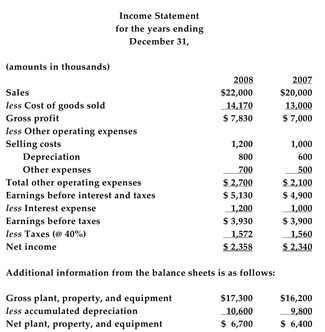 <strong>The income statements for Infonext Corporation for 2007 and 2008 are provided below: Refer to the information above. Assume sales will grow at the same rate as they did last year and that depreciation is expected to increase to $850 and interest expense to $1,370. Also Assume the tax rate will remain a flat 40% in 2009. Gross plant, property, and equipment is Expected to increase by 6.8% and will be the only investment cash flow. Infonext's additional Investment in net working capital is expected to be 2% of the change in sales. The cost of capital Is 14%, and Infonext's 2009 cash flows are expected to remain at that level forever. Calculate Infonext's terminal value at the end of 2009. Round your answer to the nearest thousand Dollars.</strong> A)$25,586 B)$29,720 C)$28,002 D)$25,900