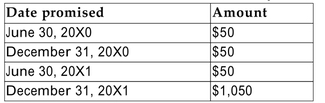 An investment will cost $1,000 on January 1, 20X0 and will offer the following payouts:   What is the NPV of this investment if alternative investments offer an APR of 6%? Round your answer to the nearest dollar. A) +$30 B) +$74 C) -$35 D) -$23