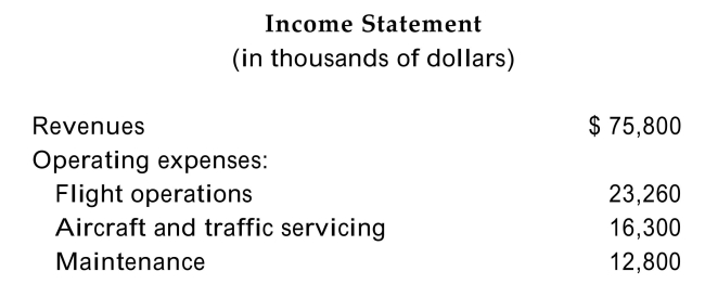 <strong>The pro forma income statement and cash flow statement for OneShot, Inc., are provided below. The firm has a cost of capital of 10%.           Refer to the income statement and cash flow statement above. What is the value of OneShot's tax shield in the year for which the pro formas are estimated?</strong> A)$2,300 B)$920 C)$1,541 D)none of the above <div style=padding-top: 35px> 
