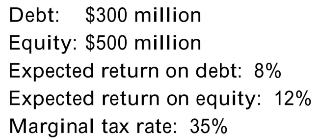 You have collected the following information for your firm:   Your firm is contemplating increasing its debt by $100 million and using the funds to repurchase $100 million in equity. The debt would be perpetual and would have a perpetual Expected return of 8.5%. The firm's current marginal tax is also expected to be permanent. What will this change do to the value of the firm? A) It will decrease firm value by $20 million. B) It will increase firm value by 35 million. C) It will increase firm value by $140 million. D) It will decrease firm value by about $12 million.