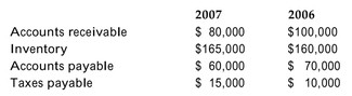 Felix Industries' 2007 annual report contained the following information:   What net effect did these accounts have on the firm's 2007 cash flow? A) decreased cash flow by $30,000 B) increased cash flow by $10,000 C) increased cash flow by $30,000 D) decreased cash flow by $10,000