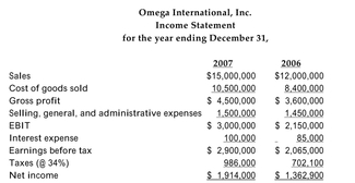 The 2006 and 2007 income statements and balance sheets of Omega International, Inc. are provided below:       Assume that the change in the gross plant, property, and equipment account represents the capital expenditures of the firm in 2007 and that the actual taxes paid by Omega in 2007 were $1,020,000. Calculate Omega's free cash flow for 2007.