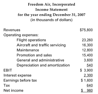 The 2007 financial statements for Freedom Air, Incorporated are provided below:           -Refer to the information above. Use Freedom Air's financial statement information to calculate the project cash flows (i.e., free cash flows)available to the debt and equity investors.