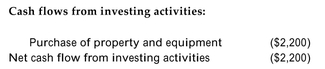The 2007 financial statements for Freedom Air, Incorporated are provided below:           -Refer to the information above. Use Freedom Air's financial statement information to calculate the project cash flows (i.e., free cash flows)available to the debt and equity investors.