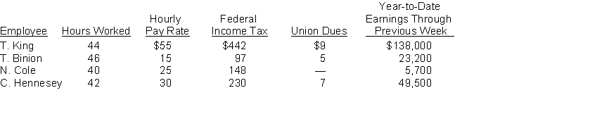 Assume that the payroll records of Klein Oil Company provided the following information for the weekly payroll ended November 30, 2022.   Additional information: All employees are paid overtime at time and a half for hours worked in excess of 40 per week. The FICA tax rate is 7.65% for the first $128,400 of each employee's annual earnings. Ignore any Medicare tax on earnings over $128,400. Instructions (a) Compute gross pay, deductions, and net pay for each employee and in total.. (b) Prepare general journal entry to record the payroll.