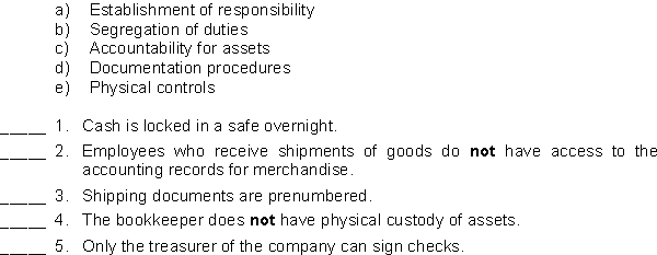 Match the principle of internal control to each of the following cases.  