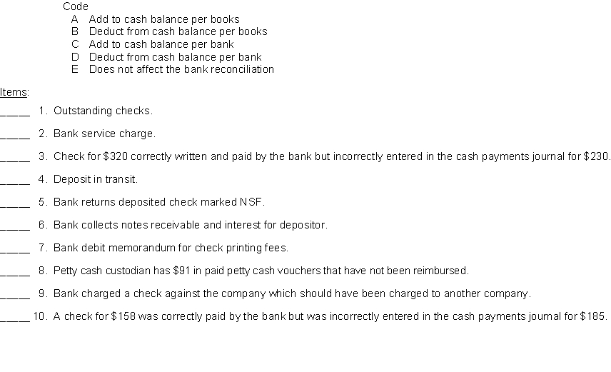 Using the code letters below, indicate how each of the items listed would be handled in preparing a bank reconciliation. Enter the appropriate code letter in the space to the left of each item.  