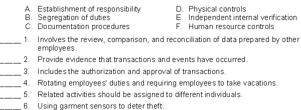 Match each of the following principles of internal control with the appropriate description below.  