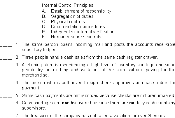 Below are descriptions of internal control problems. In the space to the left of each item, enter the code letter of the one best internal control principle that is related to the problem described.  
