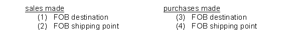 Heathroton Company's goods in transit at December 31 include:   Which items should be included in Heathroton's inventory at December 31? A)  (2)  and (3)  B)  (1)  and (4)  C)  (1)  and (3)  D)  (2)  and (4)  