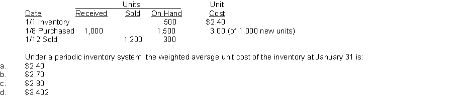 Bud's Place recorded the following data:  <div style=padding-top: 35px> 