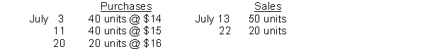 During July, the following purchases and sales were made by Phast Company. There was no beginning inventory. Phast Company uses a perpetual inventory system.   Under the FIFO method, the cost of goods sold for each sale is: July 13 July 22 A)  $700 $280 B)  710 300 C)  750 300 D)  800 320 