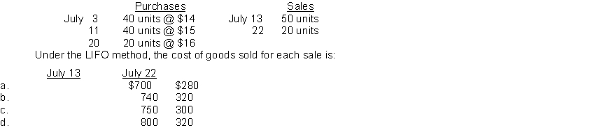 During July, the following purchases and sales were made by Phast Company. There was no beginning inventory. Phast Company uses a perpetual inventory system.  