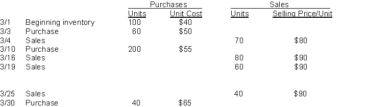 Lester Company sells many products. Hackenberry is one of its popular items. Below is an analysis of the inventory purchases and sales of Hackenberry for the month of March. Lester Company uses the periodic inventory system.   Instructions (a) Using the FIFO method, calculate the amount charged to cost of goods sold for March. (Show computations) (b) Using the weighted average method, calculate the amount assigned to the inventory on hand on March 31. (Show computations) (c) Using the LIFO method, calculate the amount assigned to the inventory on hand on March 31. (Show computations)