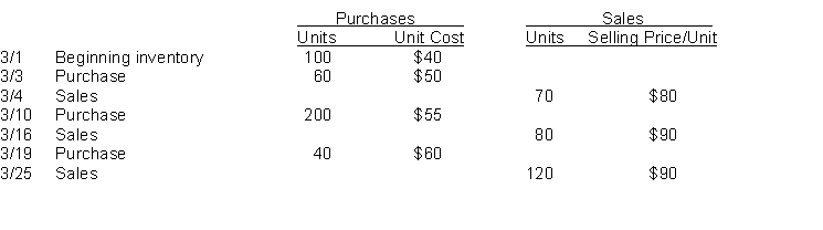 Norris Company uses the perpetual inventory system and had the following purchases and sales during March.   Instructions Using the inventory and sales data above, calculate the cost assigned to cost of goods sold in March and to the ending inventory at March 31 using (a) FIFO and (b) LIFO.