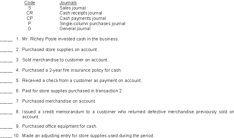 Poole Company maintains four special journals and a general journal to record its transactions. Using the code below, indicate in the space provided the appropriate journal for recording the transactions listed.  
