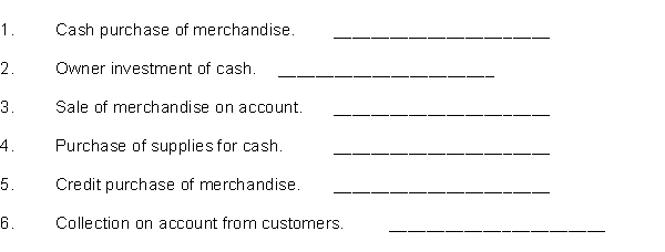 Indicate in which journal each of the following transactions is recorded.  