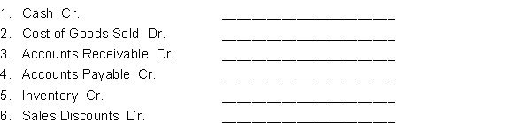 Indicate the special journal(s) in which the following column headings appear.  