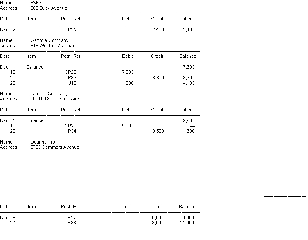 After Picard Company had completed all posting for the month of December, the sum of the balances in the following accounts payable subsidiary ledger did not agree with the balance of the control account in the general ledger.     The balance in the Accounts Payable control account of $36,580 has been verified as correct. Also, assume that the journals references in the Post Ref. columns of the accounts payable subsidiary ledger have been verified as correct. Instructions Determine the errors in the preceding accounts payable subsidiary accounts and prepare a corrected schedule of accounts payable.
