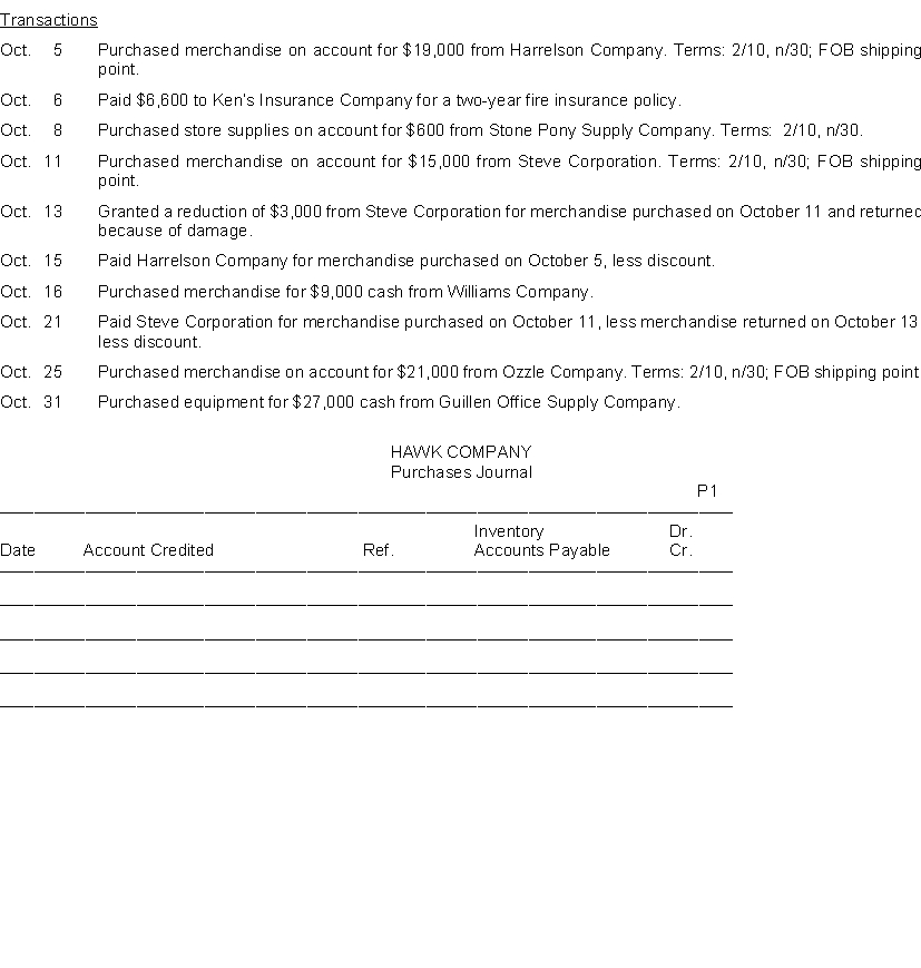 Hawk Company uses a single-column purchases journal, a cash payments journal, and a general journal to record transactions with its suppliers and others. Record the following transactions in the appropriate journals.    
