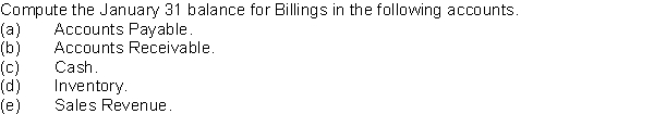  Selected account balances for Billings Company at January 1, 2020, are presented below.  \begin{array}{lr} \text { Accounts Payable } & \$ 18,000 \\ \text { Accounts Receivable } & 22,000 \\ \text { Cash } & 10,000 \\ \text { Inventory } & 13,500 \end{array}  Billings' sales journal for January shows a total of $143,000 in the selling price column, and its one-column purchases journal for January shows a total of $90,000. The column totals in Billings' cash receipts journal are: Cash Dr. $111,000; Sales Discounts Dr. $1,100; Accounts Receivable Cr. $90,000; Sales Revenue Cr. $11,000; and Other Accounts Cr. $11,100. The column totals in Billings' cash payments journal for January are: Cash Cr. $80,000; Inventory Cr. $1,000; Accounts Payable Dr. $73,000; and Other Accounts Dr. $8,000. Hernandez's total cost of goods sold for January is $73,000. Accounts Payable, Accounts Receivable, Cash, Inventory, and Sales Revenue are not included in the  Other Accounts  column in either the cash receipts or cash payments journal, and are not included in any general journal entries. Instructions   