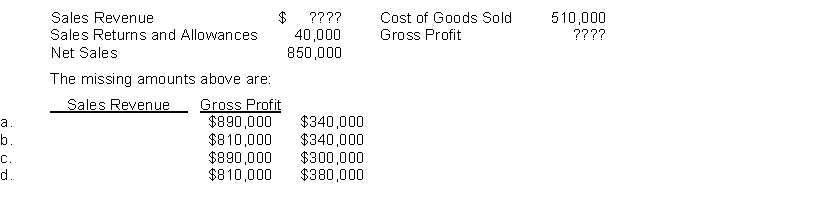 Chen Company's financial information is presented below.