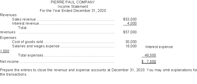 The income statement for Pierre Paul Company for the year ended December 31, 2020, is as follows:  